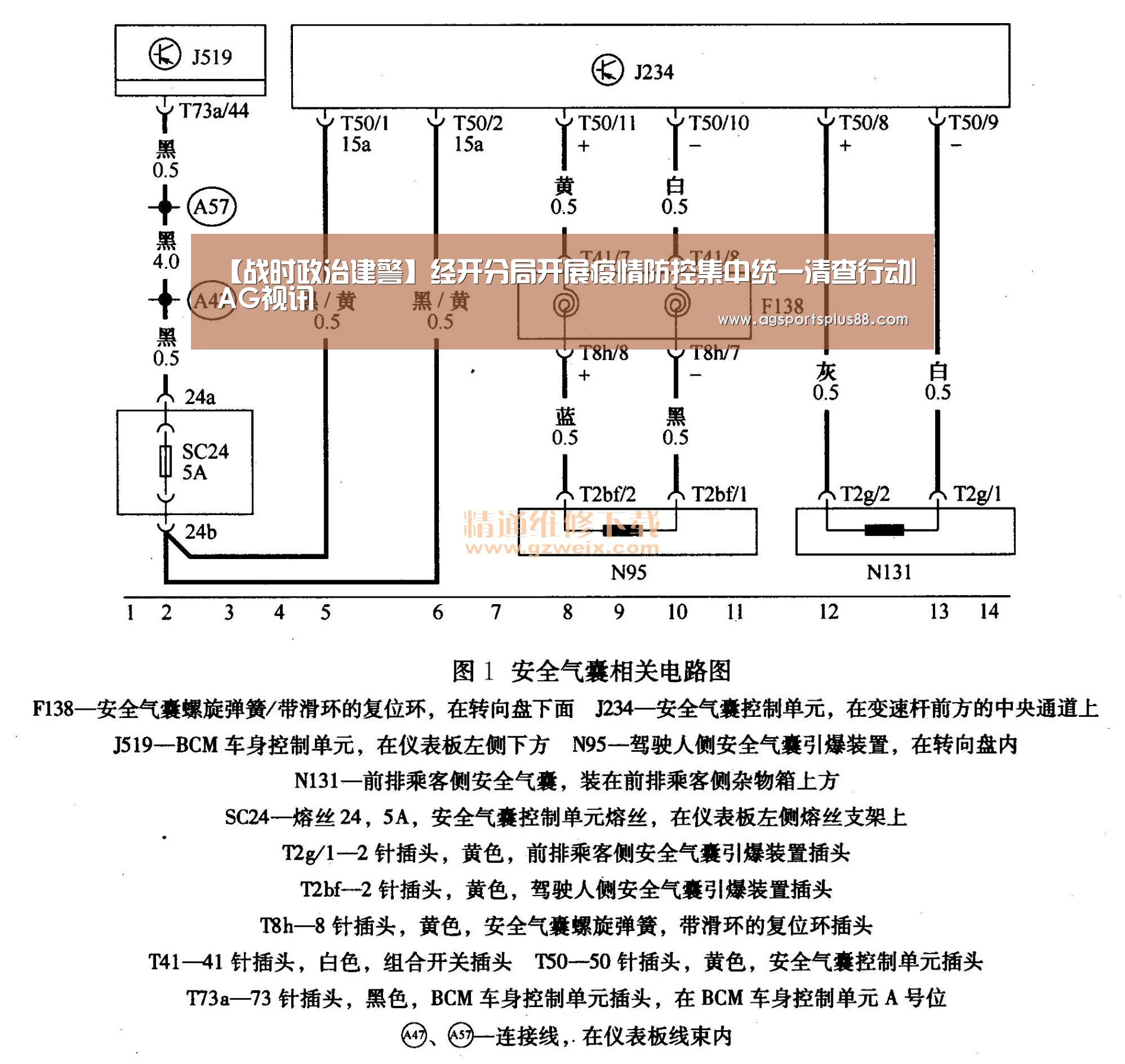 【战时政治建警】经开分局开展疫情防控集中统一清查行动|AG视讯(图2) AG真人