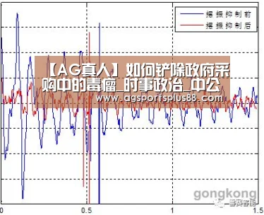 【AG真人】如何铲除政府采购中的毒瘤_时事政治_中公教育网(图1) AG真人